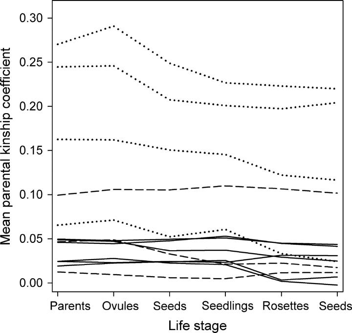 Figure 6.—