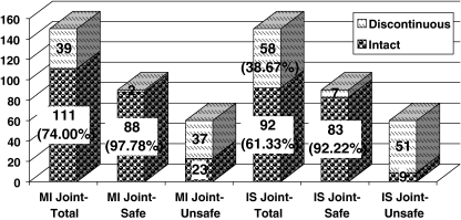 Fig. 1