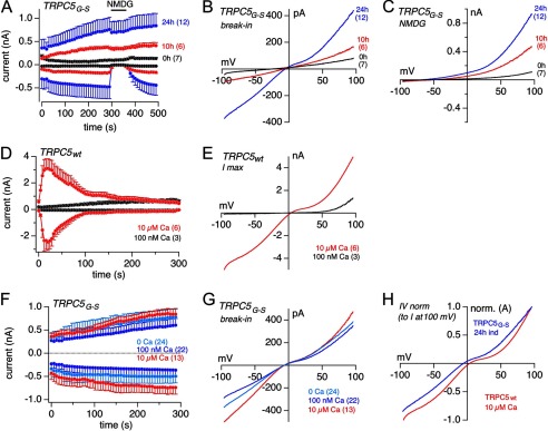 FIGURE 4.