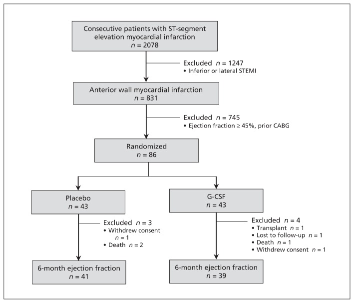 Figure 1: