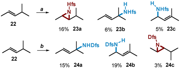 Scheme 4.