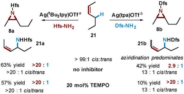 Scheme 3.