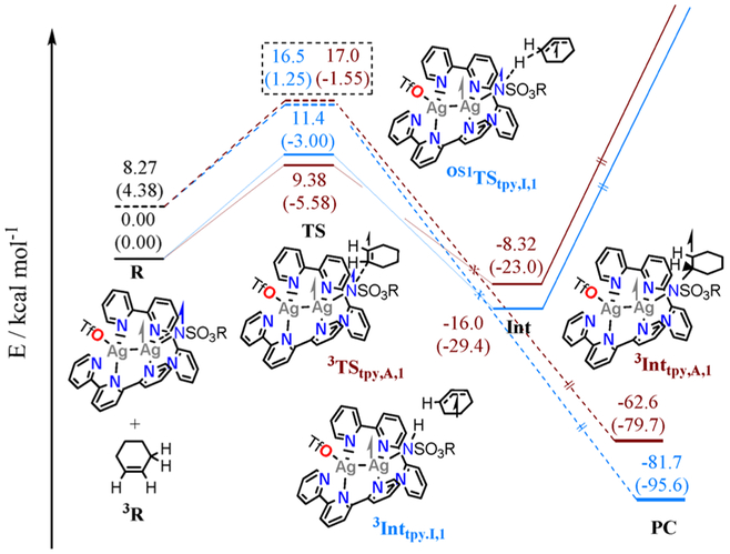 Figure 3.