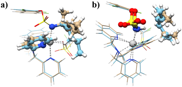 Figure 7.