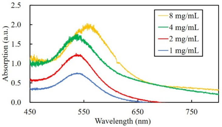 Figure 5