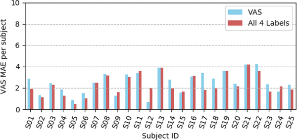 Figure 5: