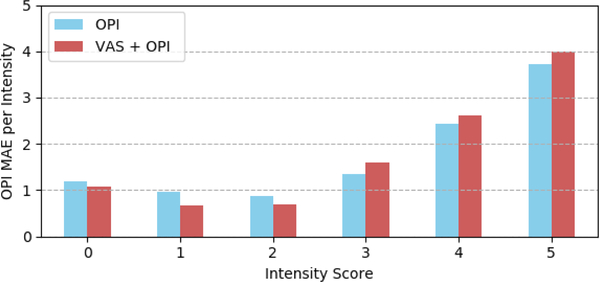 Figure 7: