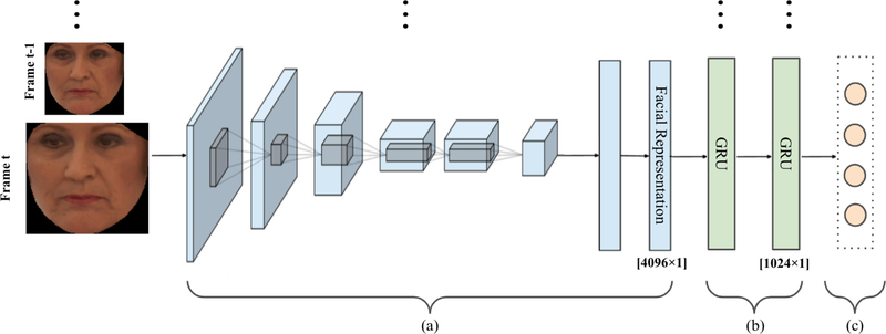 Figure 1: