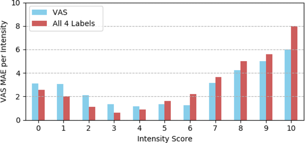 Figure 6: