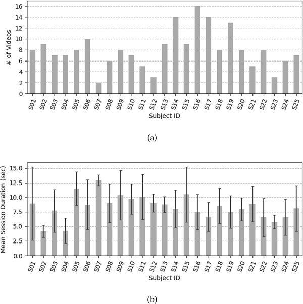 Figure 3: