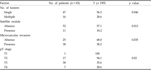 graphic file with name ymj-47-105-i005.jpg