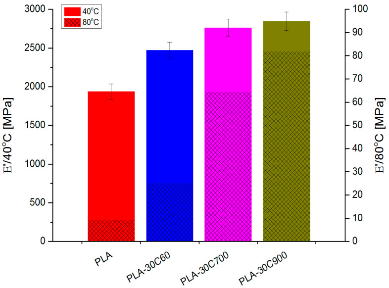 Figure 12