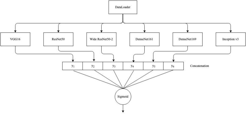 Fig. 2