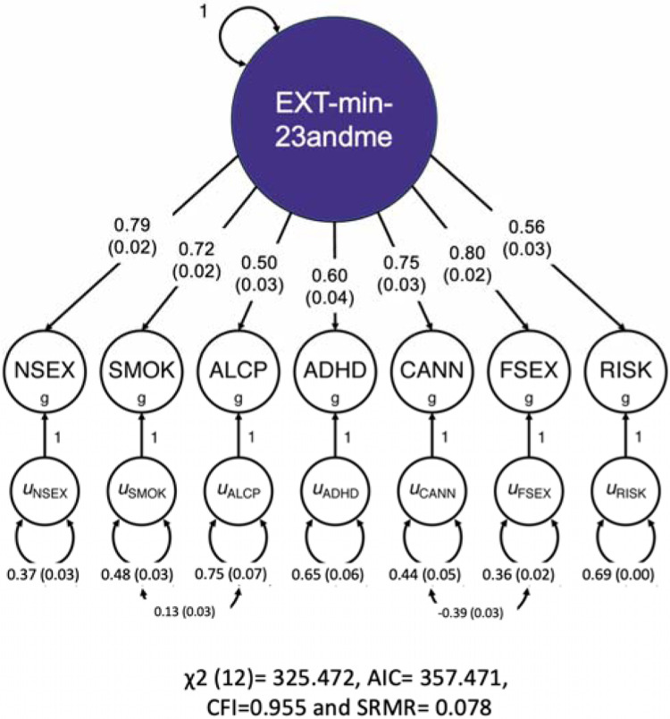 Fig 2.