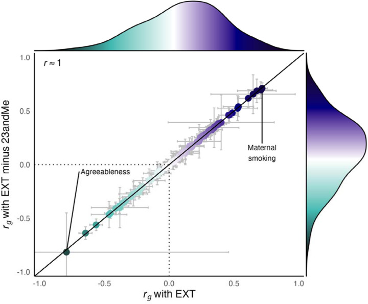 Fig 3.