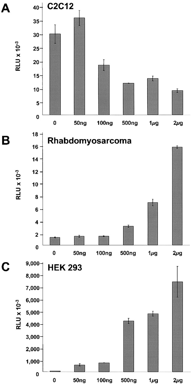 Figure 7.