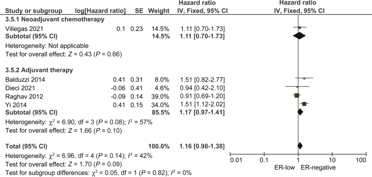 Figure 5