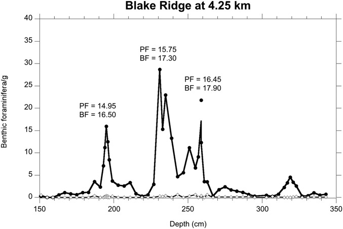 Fig. S7.