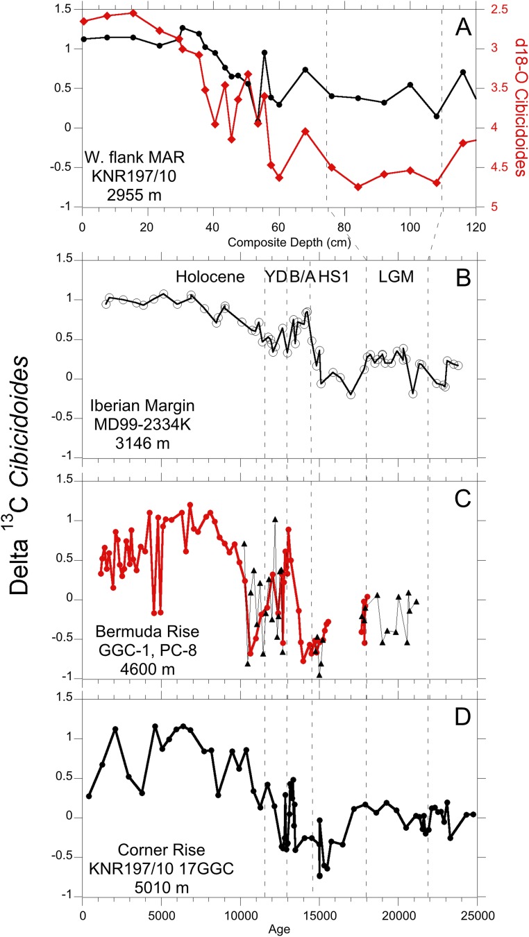 Fig. S3.