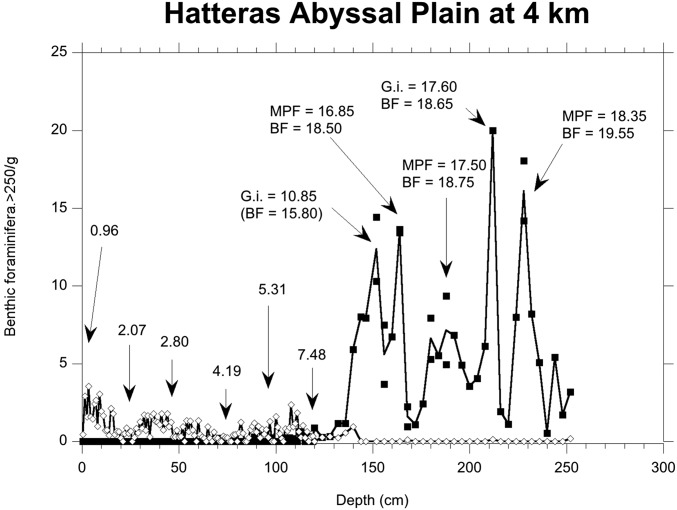 Fig. S6.