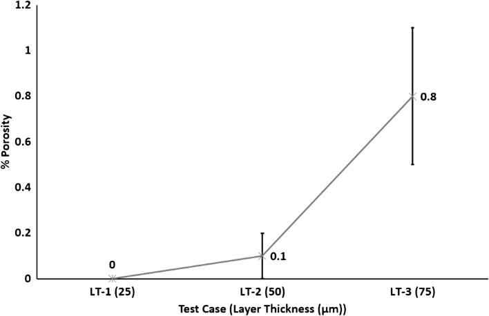 Fig. 14