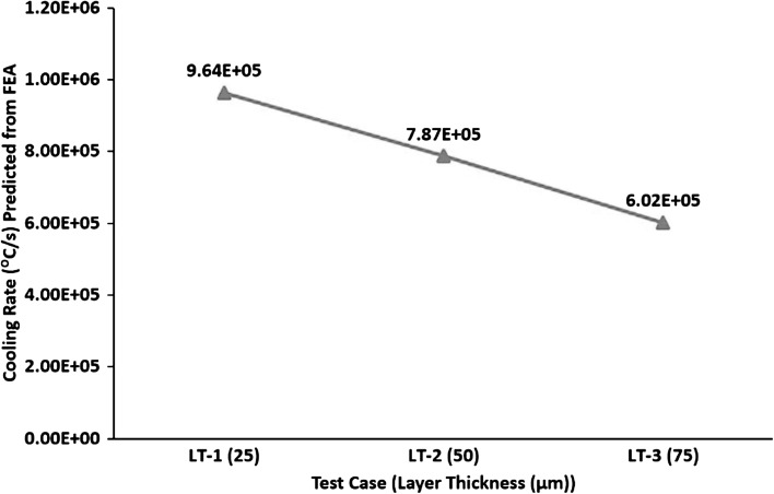 Fig. 12