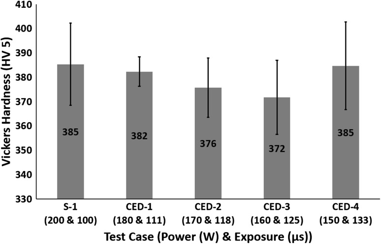 Fig. 10