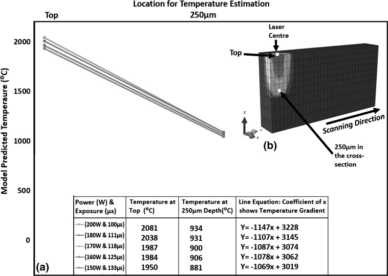 Fig. 7