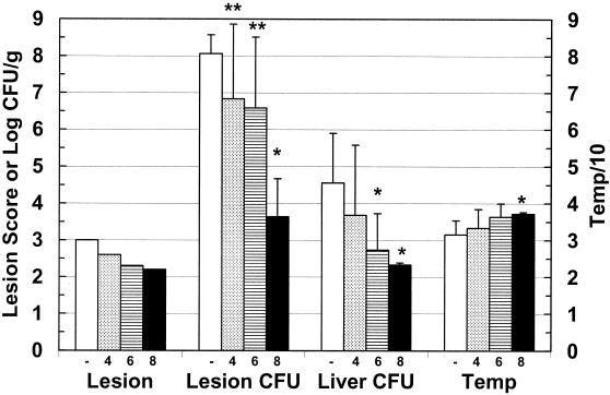 FIG. 7.