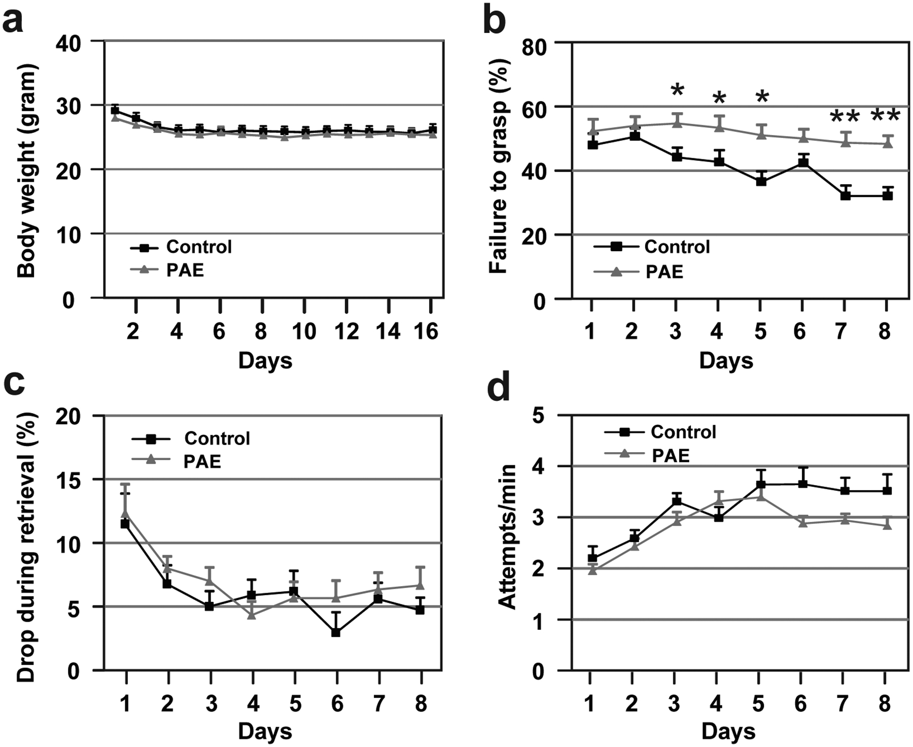 Extended Data Fig. 3