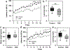 Extended Data Fig. 2