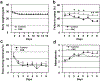 Extended Data Fig. 3