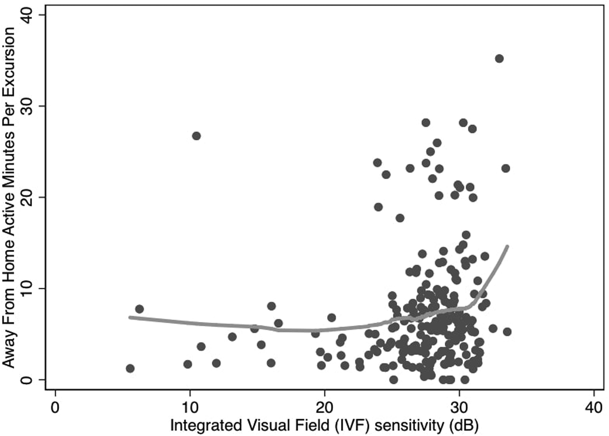 Figure 1B.