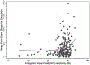 Figure 1C.