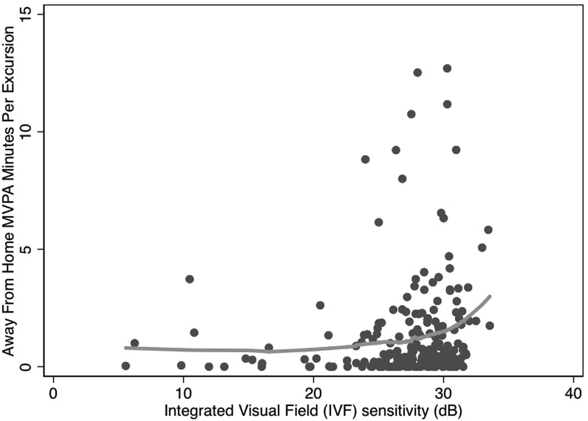 Figure 1A.