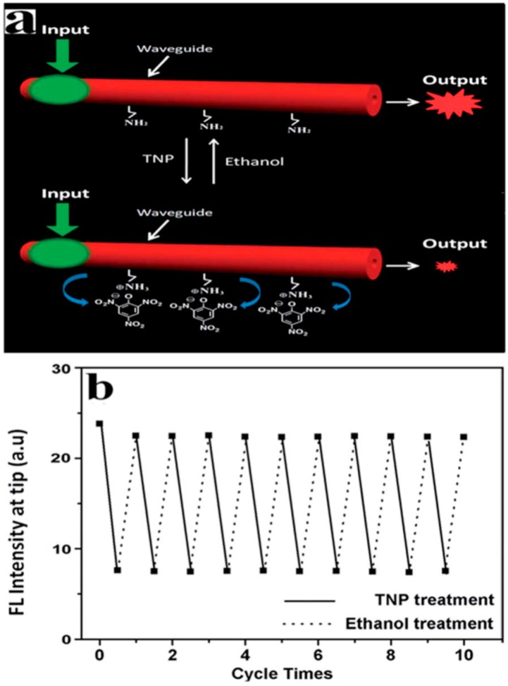 Figure 16