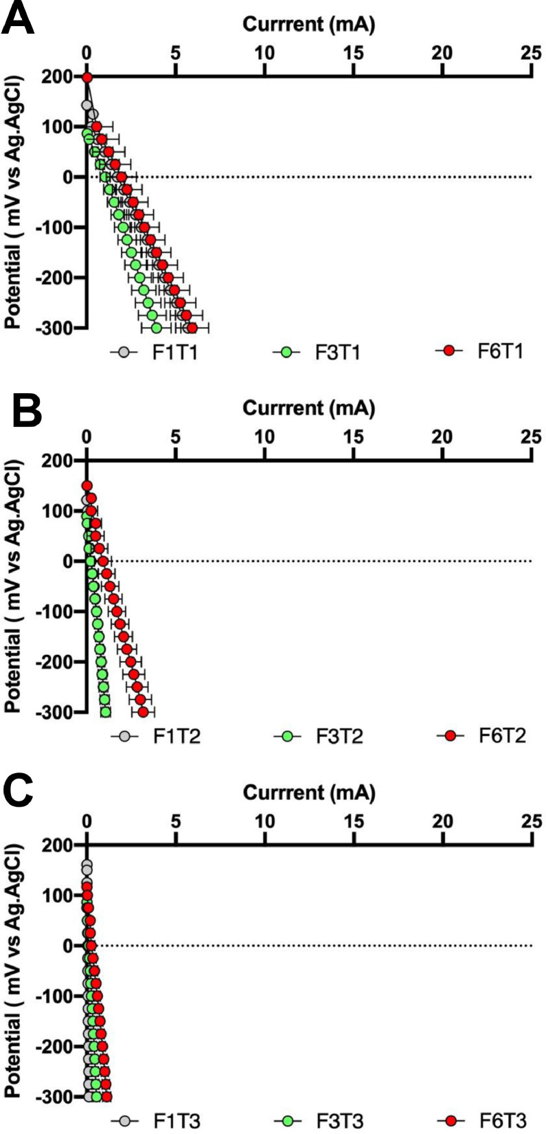 Fig 10