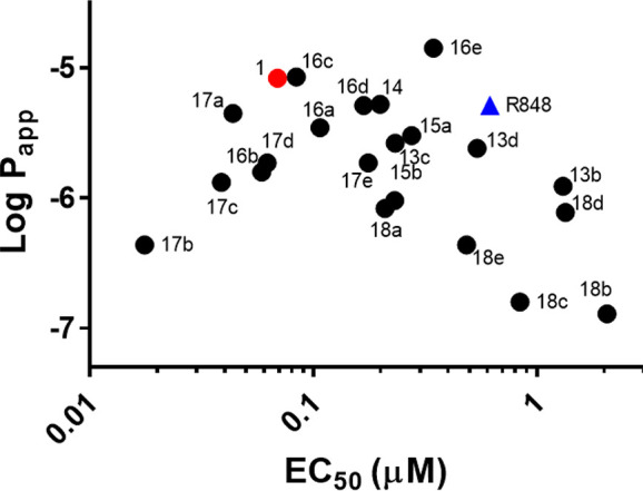 Figure 5