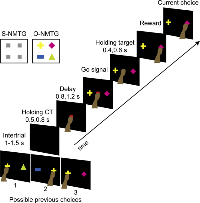 Figure 1