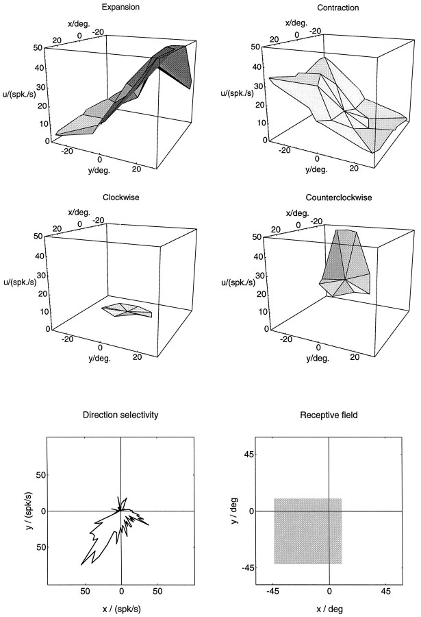 Fig. 7.