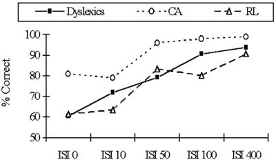 Fig 4.