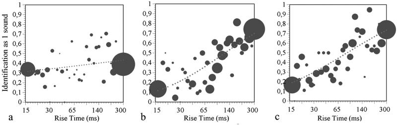 Fig 2.