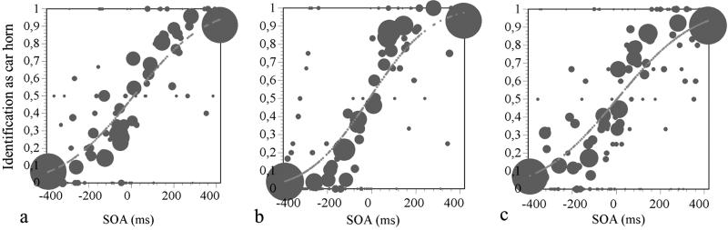 Fig 3.