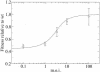 FIG. 1.