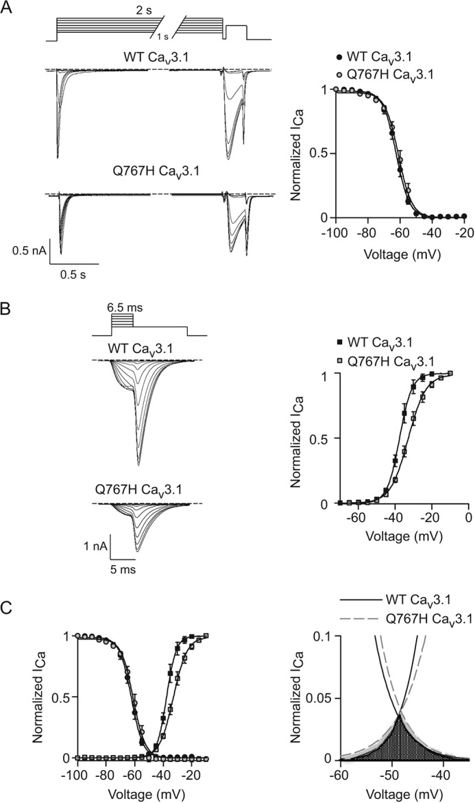 Figure 9.