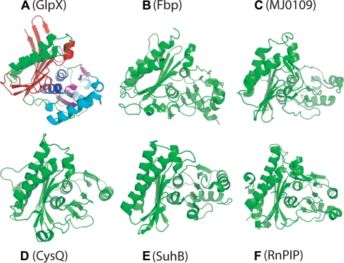 FIGURE 3.