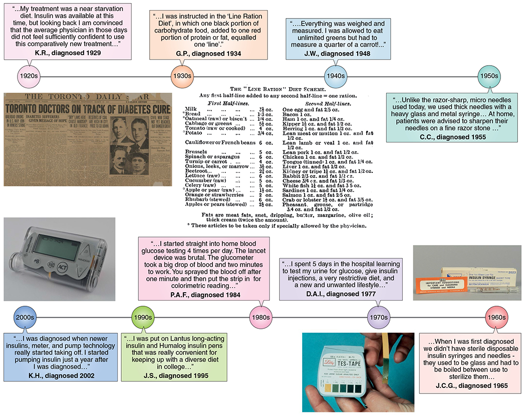 Fig. 3 |