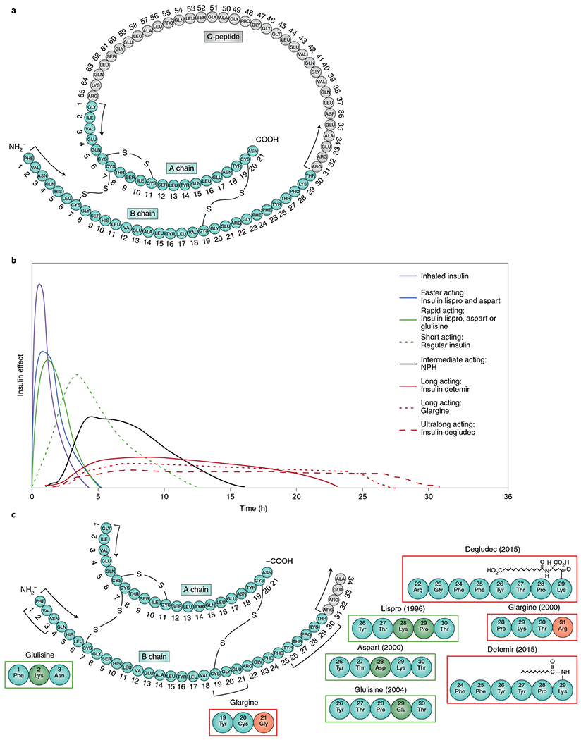 Fig. 2 |