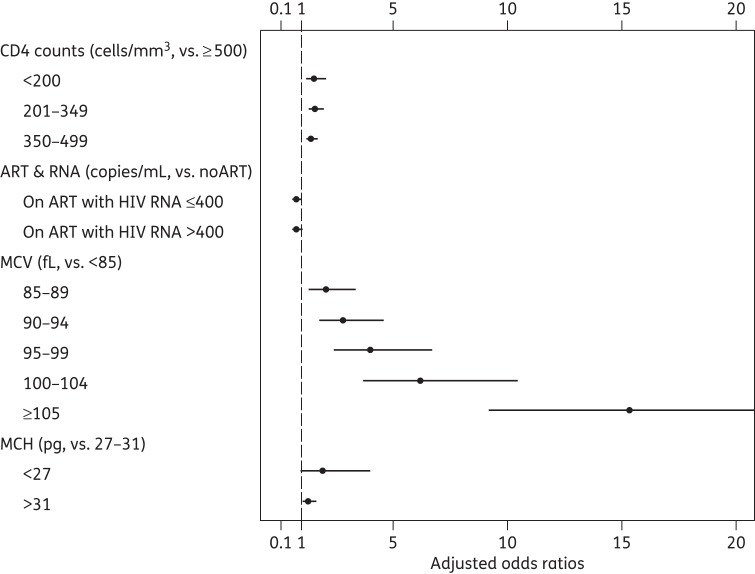 Figure 2.