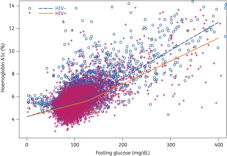 Figure 1.